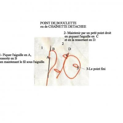 Couvre livres schema 13 point de bouclette explique